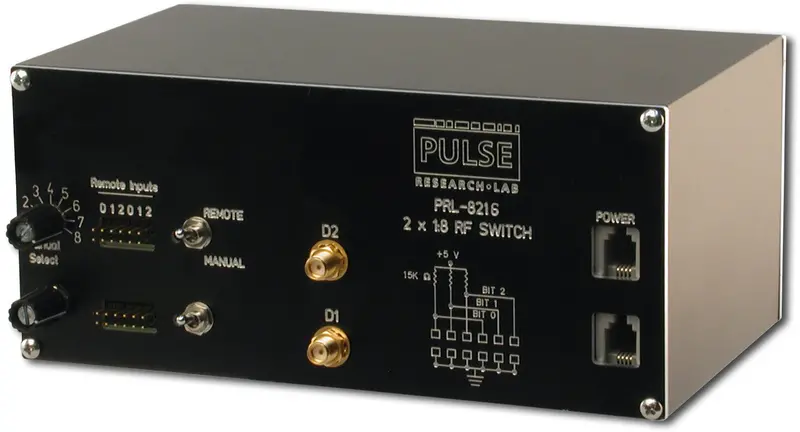 2 X 1:8 Signal Router/8:1 Reflective Scanner 1