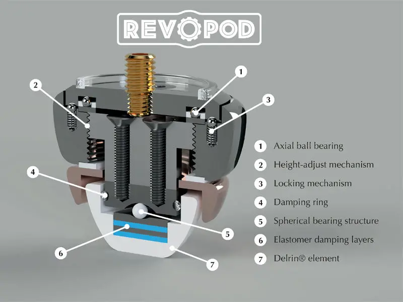 Arya Audio Labs Revopods (Demo Unit - Mint) (Available To Demo) 1