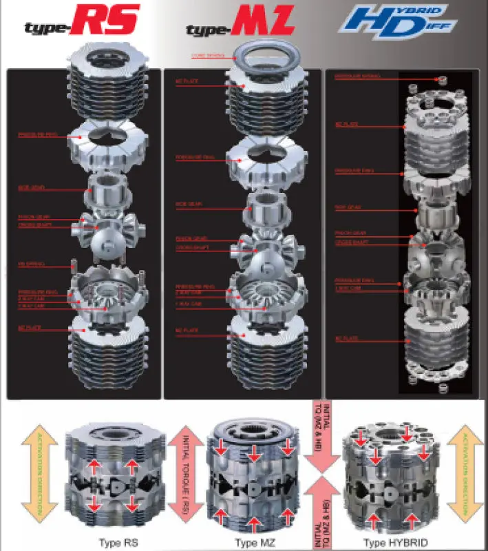 Cusco 03-05 Lexus Ls430 Hybrid Lsd Rear 1-Way (Use W/ At Open & Torsen Lsd Diff) 1