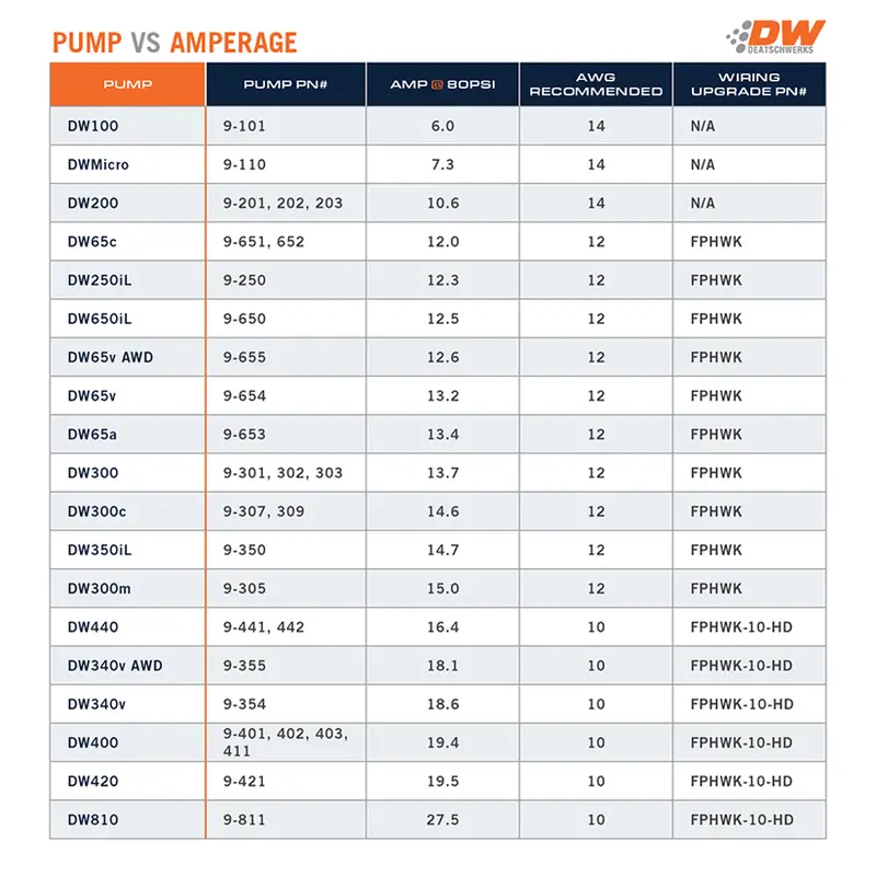 Deatschwerks 340Lph Dw300c Compact Fuel Pump W/Install Kit (W/O Clips) 9-307-1026 2