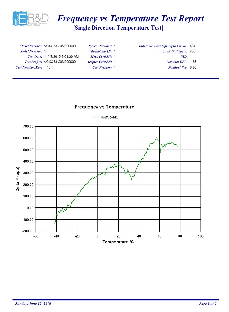 Frequency Versus Temperature Testing 1