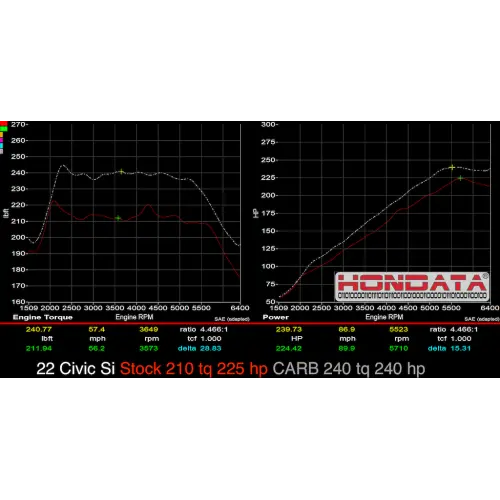 Hondata Flashpro Civic Si 2022+ Turbo 1.5 Us 1