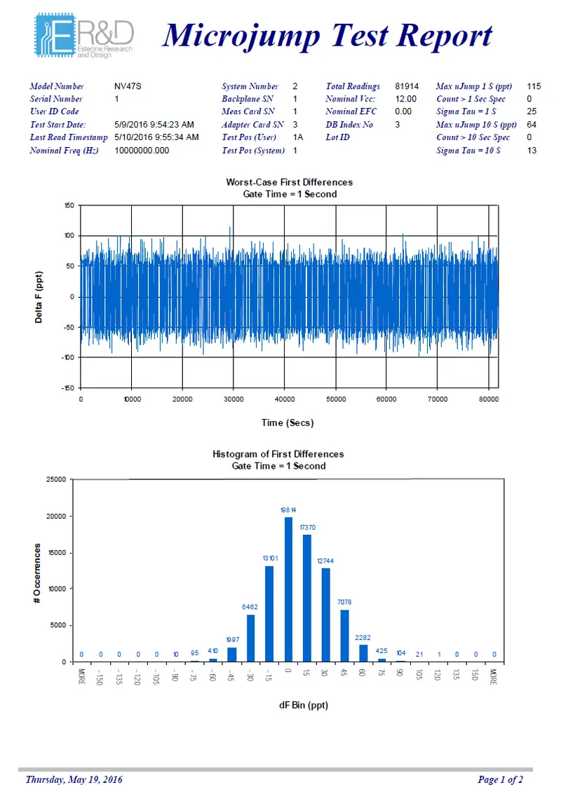 Micro-Jump / Phase Jump Screening 1