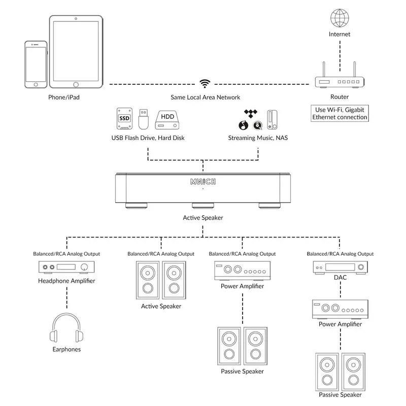 Silent Angel Munich Mu V2 Music Streamer (Available To Demo) 2