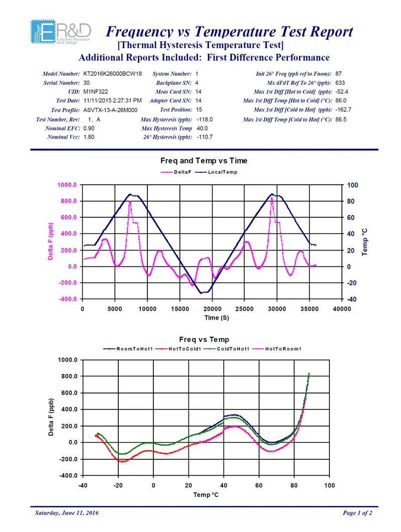 Thermal Hysteresis 1